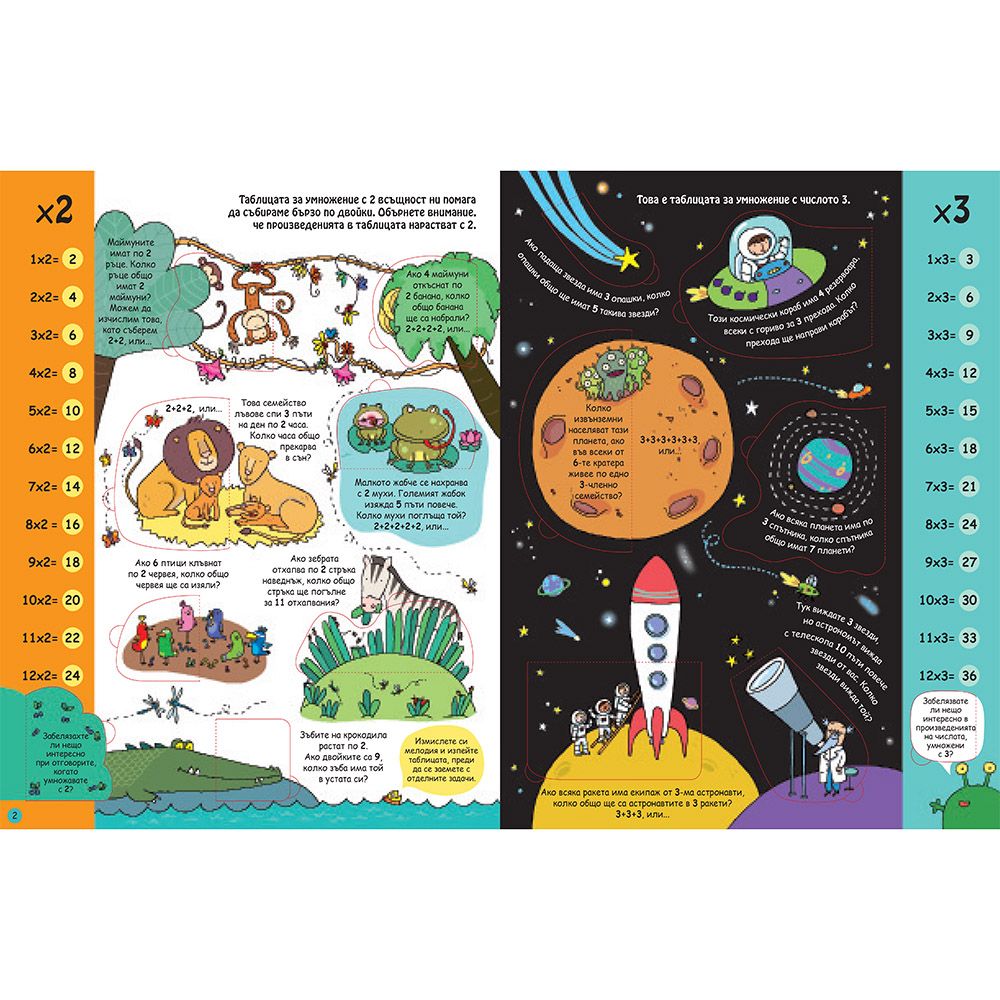 Разгледайте отвътре! Умножението е лесно и интересно