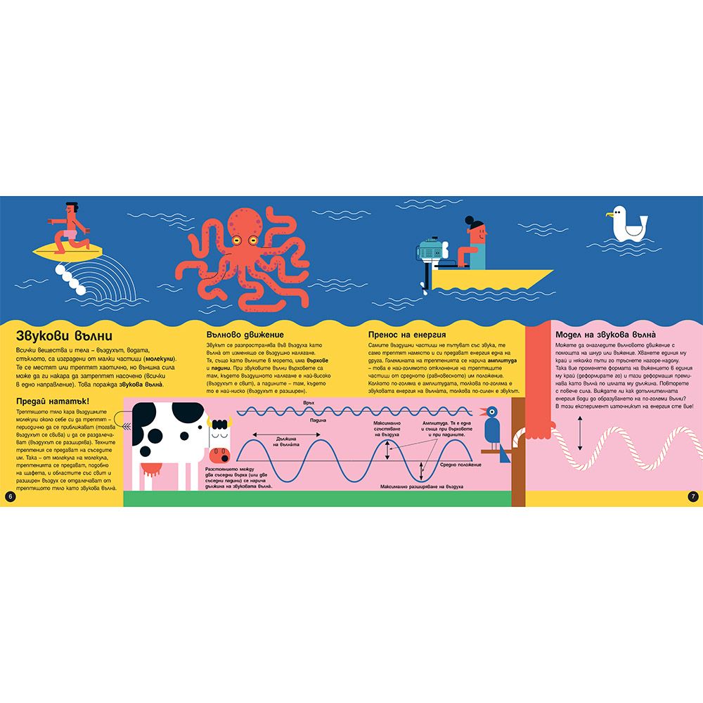 Звукът. Как чуваме?