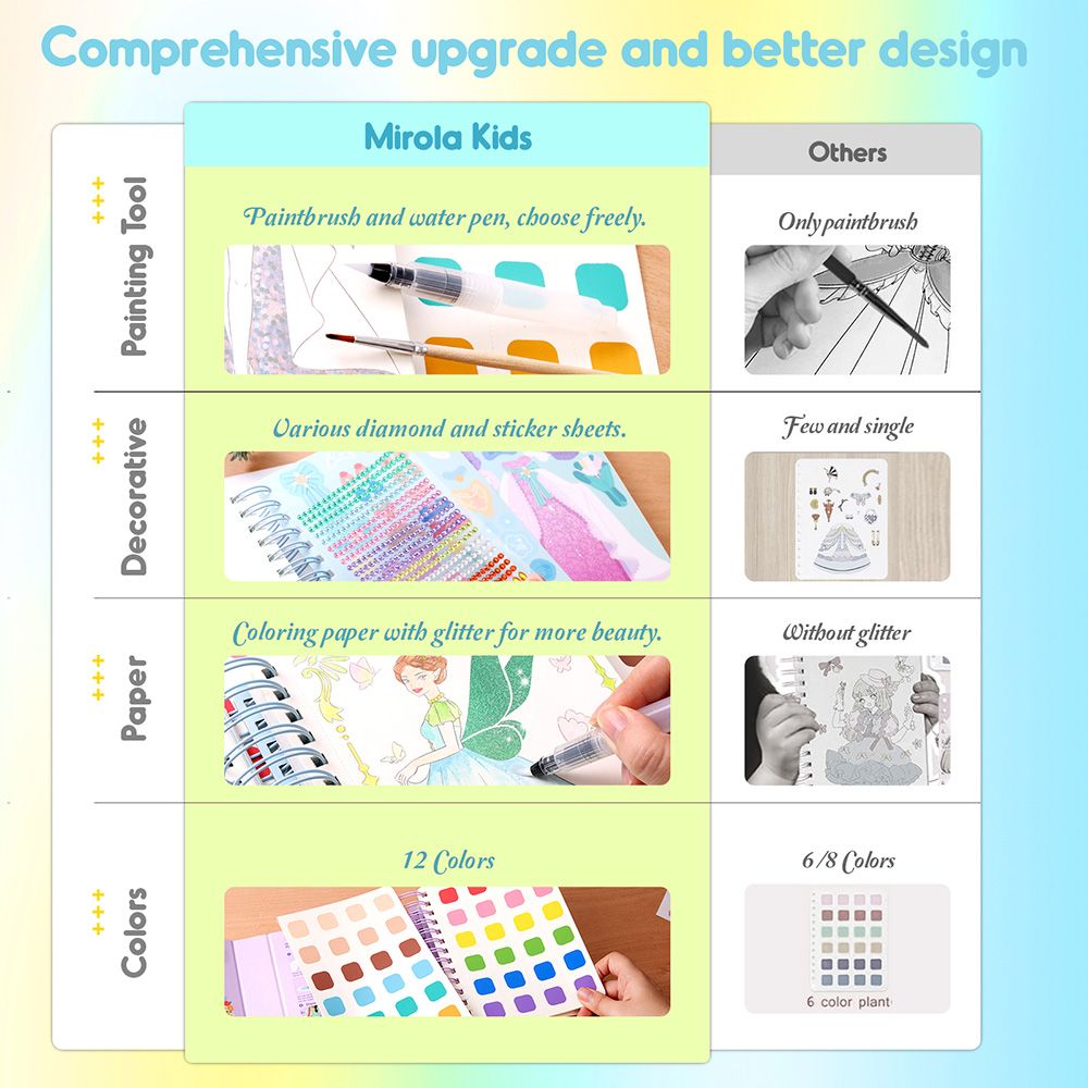 Творческа книга, Създай магична принцеса