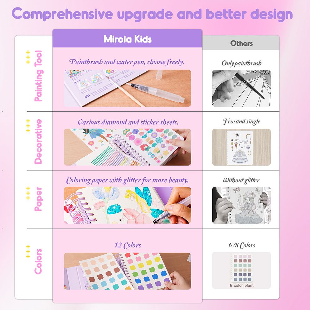 Творческа книга за дизайн, Принцеси и феи