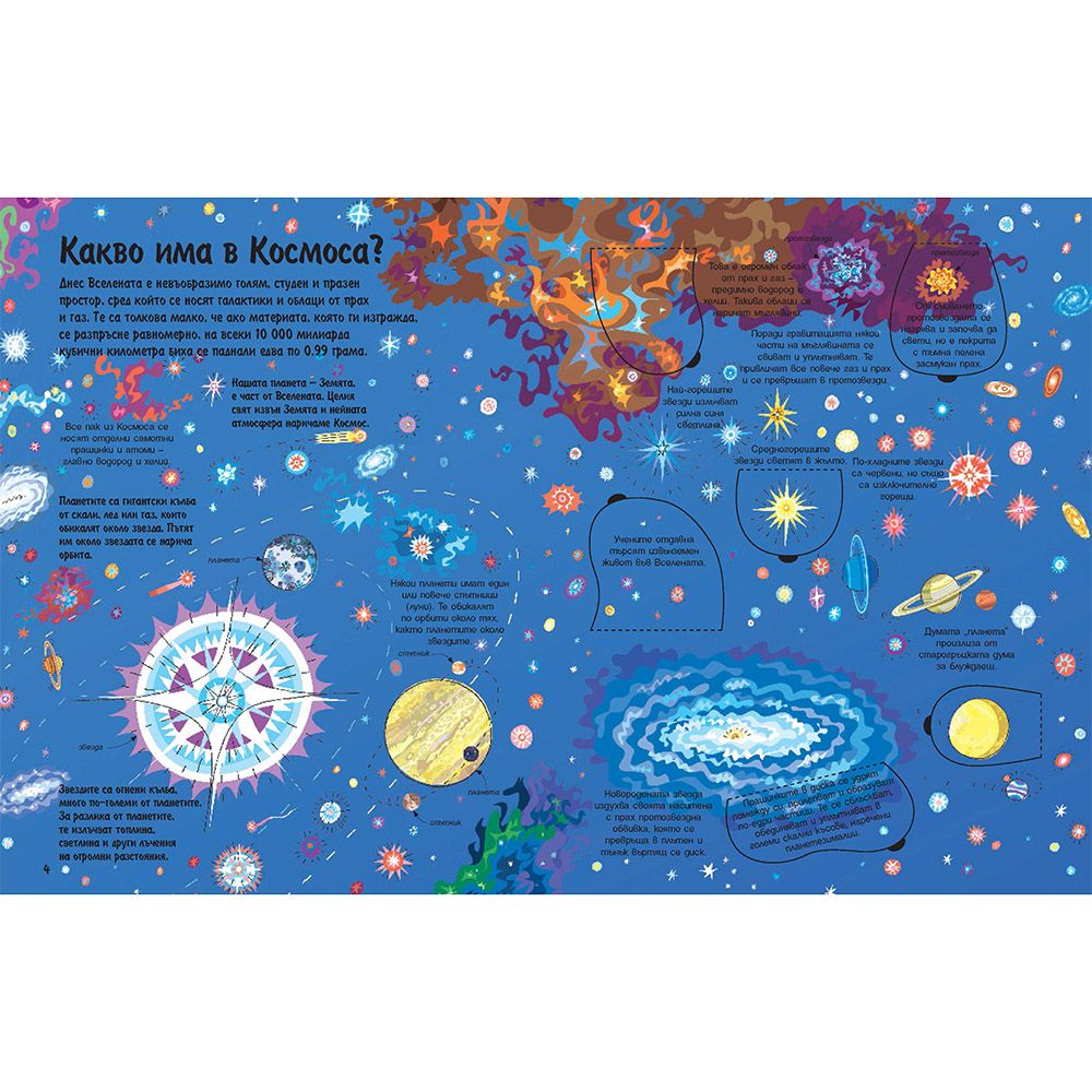 Разгледайте отвътре! Космосът