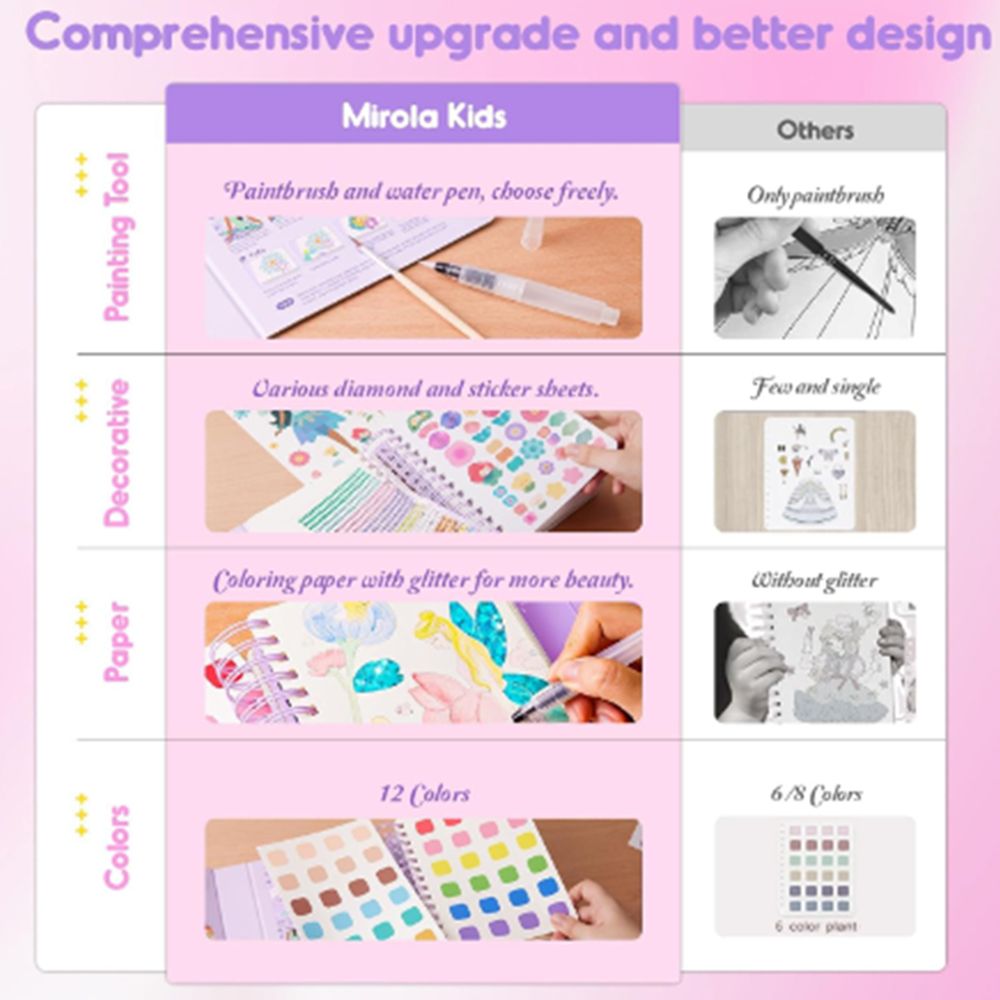 Творческа книга, Създай приказни феи