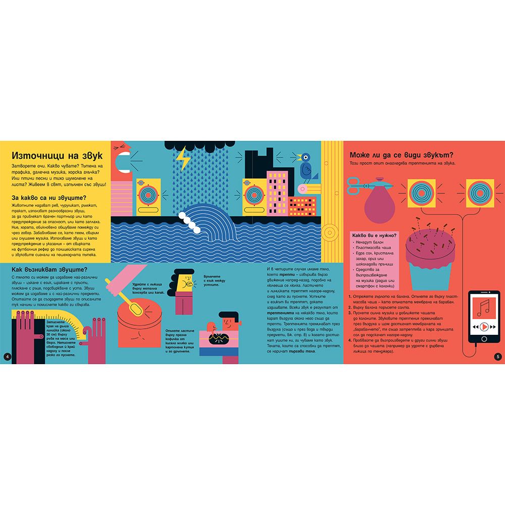 Звукът. Как чуваме?