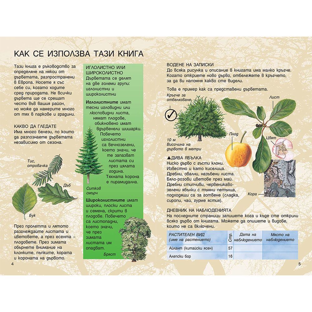 Справочник на наблюдателя, Дърветата