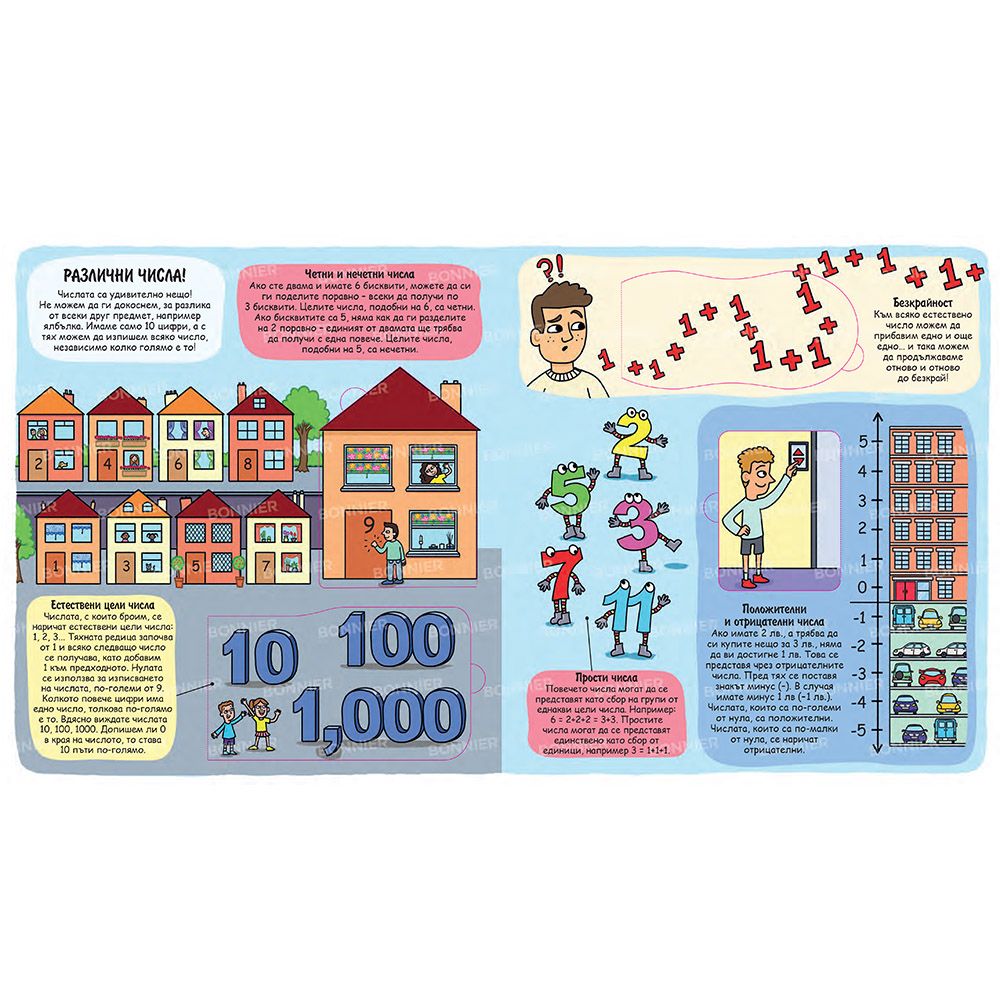 Математиката